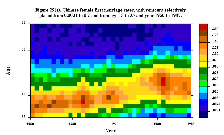 Sex Ratios Nuptiality And Cause Specific Mortality 0769